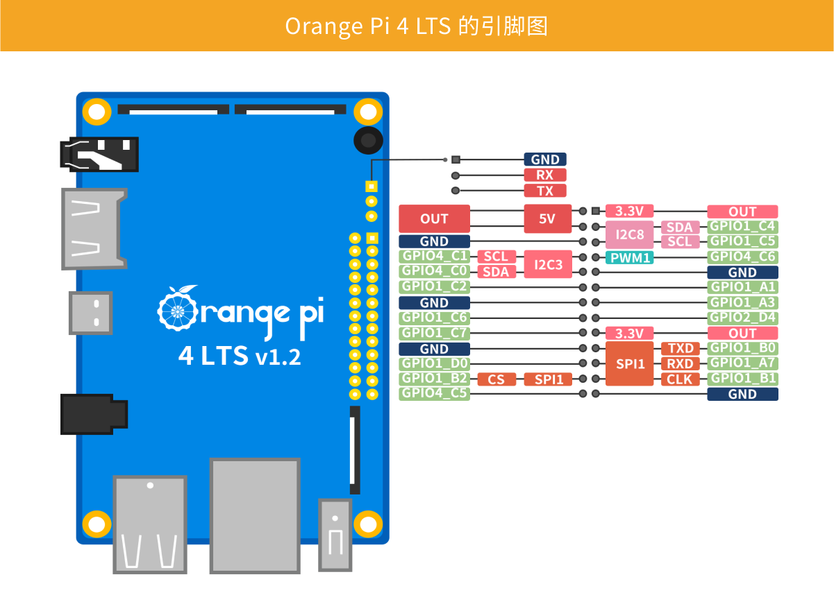 Orange Pi 4 LTS 引脚图Orange Pi 4 LTS 